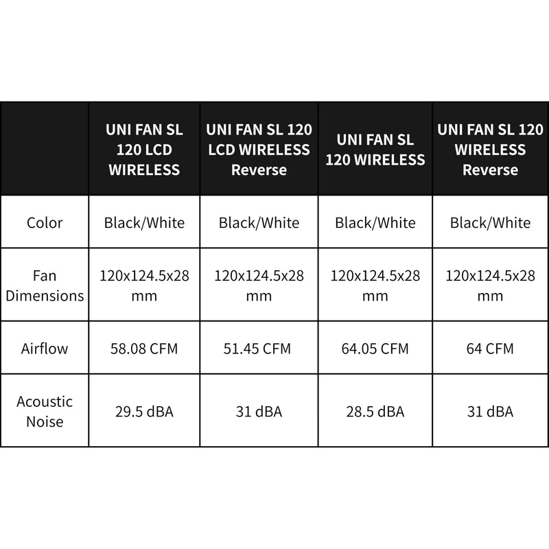 Lian Li UNI Fan SL LCD Wireless (Reverse Blade) 120mm ARGB Fan - Single Pack - 1.6" LCD - 2.4 GHz Wireless Signal for RGB & Control - Controller NOT Included & Required - Black(12RSLLCD1W1B) LCD Reverse Blade 1 x 120mm, Black