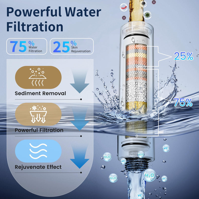 Vatex Filtered Shower Head with Handheld, High Pressure 4 Spray Showerhead with ON/OFF Switch, Shower Heads with 3 Filters for Hard Water Remove Chlorine, Reduce Dry Itchy Skin Chrome
