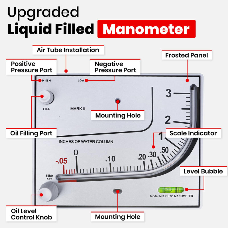 Mark II 25 Liquid Filled Manometer with 3% Accuracy, 0-3" w.c., Replacement for Dwyer, High Precision Liquid-Filled Manometer for HVAC and General Applications