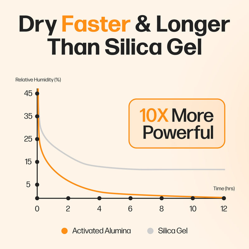 Filament Drying Desiccant (6 Pack) by Slice Engineering | 10X More Powerful Than Silica Gel | Infinitely Rechargeable | Prevent Wet Filament | Fits Perfectly Inside Spools | Made in The USA 6 Pack