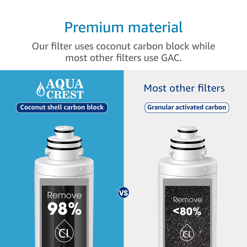 AQUA CREST 9001 Under Sink Water Filter, Replacement for Moen 9001 PureTouch, AquaSuite Microtech 9000, 750 Gallons or 6 Months