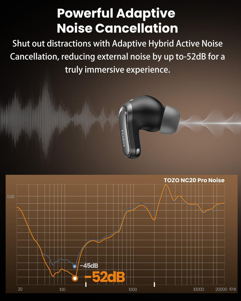 TOZO NC20 Pro Active Noise Cancelling Wireless Earbuds, Smart LCD Screen | LDAC Hi-Res Audio, Stereo Bass, 6 Mics AI Call Ear Buds, 80H Playtime, IPX8 Waterproof, 32 EQ via App Wireless Charging Black Ink Black Small LCD Smart Screen