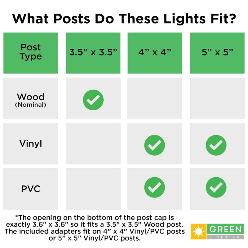 GreenLighting 1 Pack Modern Low Voltage Powered 120 Lumen LED Post Cap Light for 4x4 or 5x5 Posts (White) White