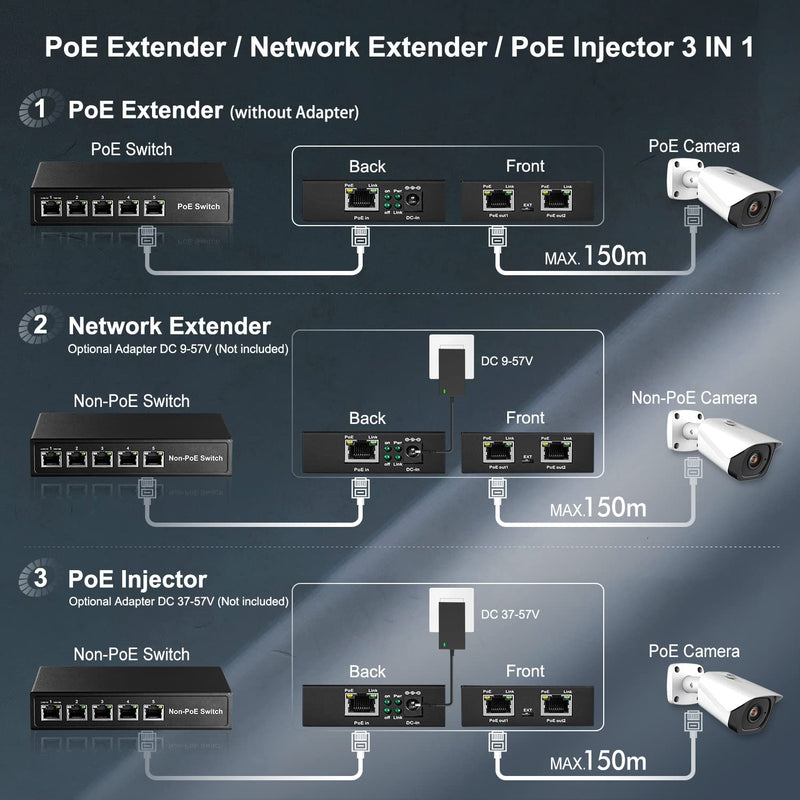 Gigabit PoE Extender Passthrough Switch, 1 PoE in 2 PoE Out, IEEE802.3af/at/bt PoE Powered Max 60W, Hi-PoE 90W, 10/100/1000Mbps, Metal Small Wall Mount PoE Extender/Injector/Network Extender 1000M 60W