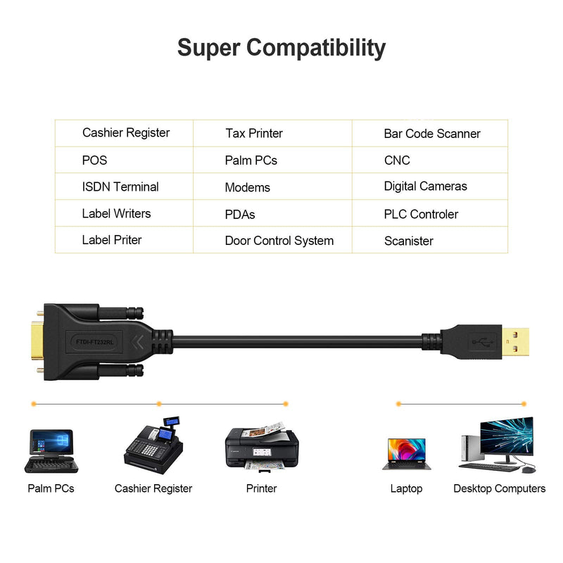 CableCreation USB to RS232 Serial Adapter (FTDI Chip), 3.3 Feet USB to DB9 Female Converter Cable for Windows 11, 10, 8.1, 8, 7, Vista, XP, 2000, Linux and Mac OS X, macOS, 1 Meter/Black 3.3FT / 1M FTDI Chipset