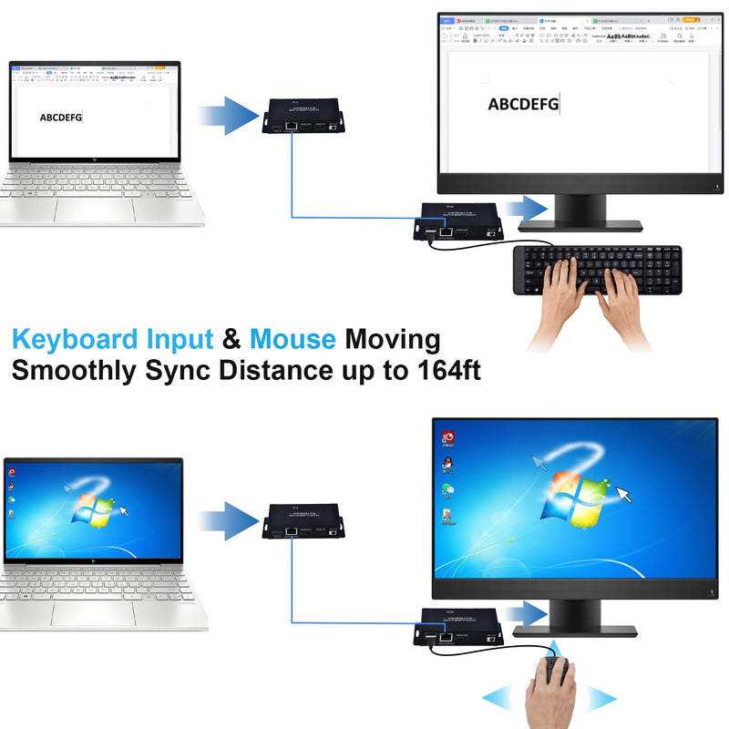164ft HDMI KVM USB Extender, HDMI to RJ45 Over Cat5e/6/7, Zero Latency 1080p@60Hz USB Keyboard/Mouse Control, Single Power Plug & Play, for Home Theater Outdoor (Transmitter + Receiver)