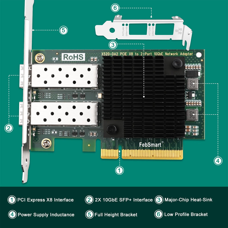 PCIE X8 Interface to 2X 10GbE SFP+ Fiber Port Converged Ethernet Adapter, Intel 82599ES 10 Gigabit Ethernet Controller, 2-Port 10GbE PCIE NIC Card, 2X 10GbE SFP+ LAN Adapter (X520-DA2)
