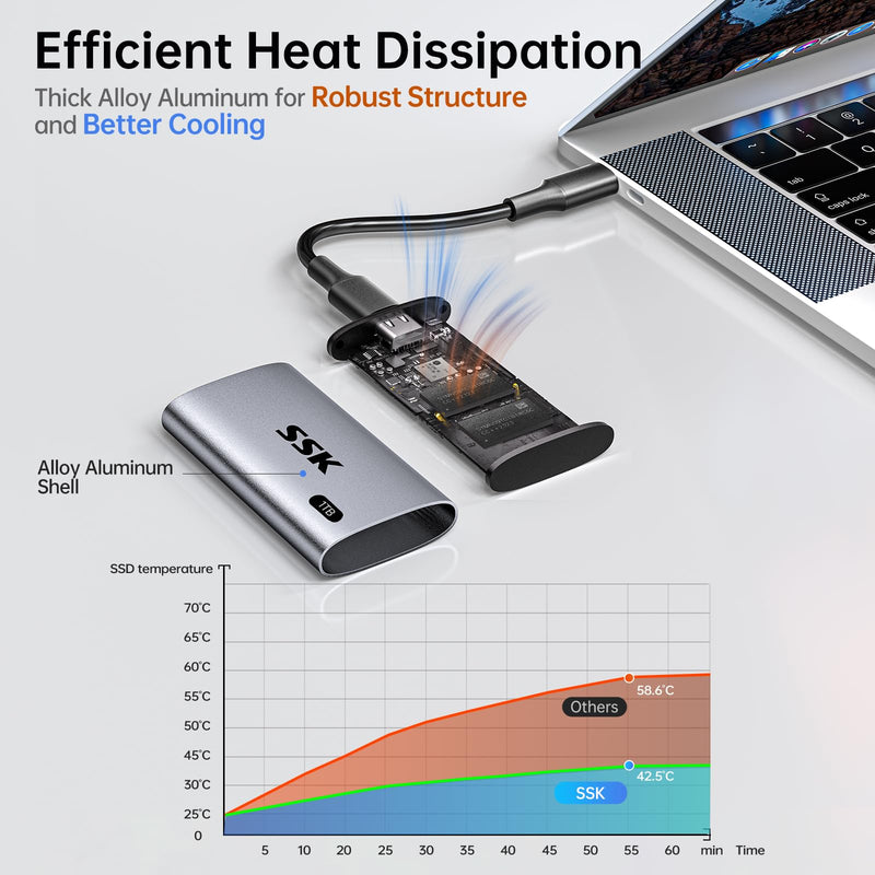 SSK 1TB SSD External Hard Drive, Portable SSD Up to 550MB/s Fast Solid State Drives, External Drive USB 3.2 Gen2 for iPhone 15/Pro, Windows, Mac, Android with LED Light, Trim, Smart Supported