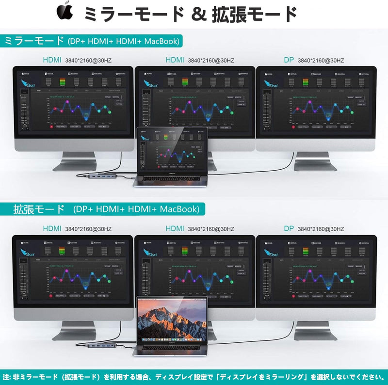12-in-1 USB C Docking Station, 100W PD Charging, 4K Triple Display (HDMI/DP), Gigabit Ethernet, USB 3.1 Gen2 (10Gbps), SD/TF Card Reader, for MacBook/Dell/HP/Lenovo/Xiaomi/Huawei Type-C Devices