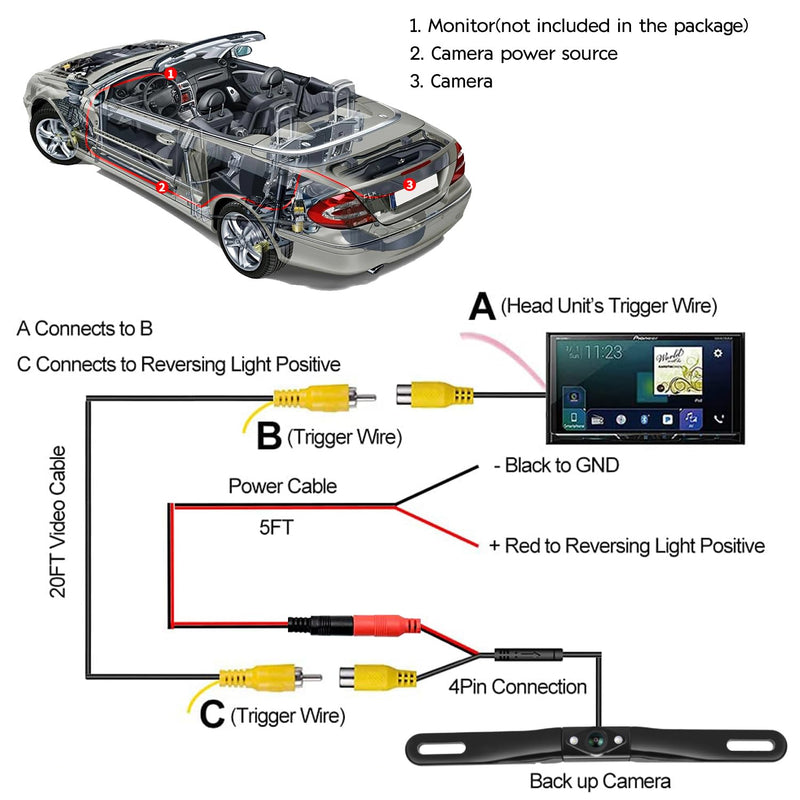 YUGUANG Backup Camera for Car, 170° Wide View Angel License Plate Back up Camera Night Vision Vehicle Reverse Rear View Camera for Cars Trucks Pickup SUVs RVs