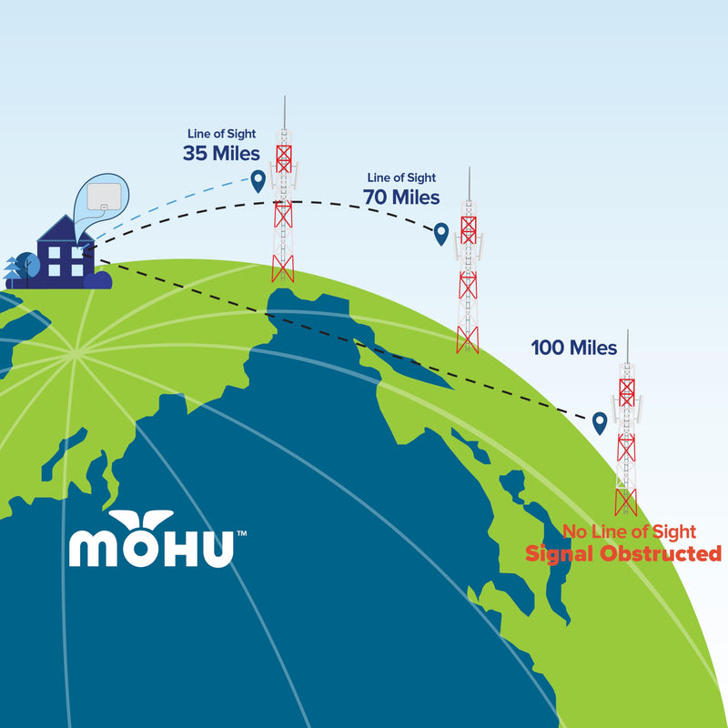 Mohu Leaf Plus Paper-Thin Indoor TV Antenna, Amplified, UHF VHF, 60-Mile Range, Multi-Directional, 4K 8K UHD, NEXTGEN TV - w/ 12 ft. Cable