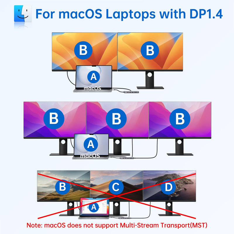 USB C Laptop Docking Station Dual Monitor Dual HDMI 4K DP Triple Display Hub, 13 in 1 MOKiN USB C Hub with 3 Monitors, DisplayPort, USB 3.1, RJ45, 100W PD, Card Reader, Audio/Mic, for Dell HP Lenovo Gray