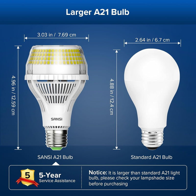 SANSI Dimmable LED Light Bulbs, 250W Equivalent Large A21 E26 4000LM 5000K Daylight, 27W Flicker Free, Super Bright, CRI 85, 22-Year Lifetime Ceramic Energy Saving for Home Office, 2 Pack 2 Count (Pack of 1)