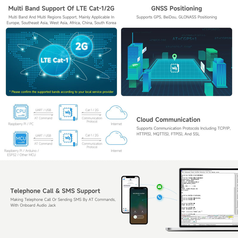 Waveshare Cat-1/GSM/GPRS/GNSS HAT, Compatible with Raspberry Pi, Based On A7670E Module, LTE Cat-1 / 2G Support, GNSS Positioning