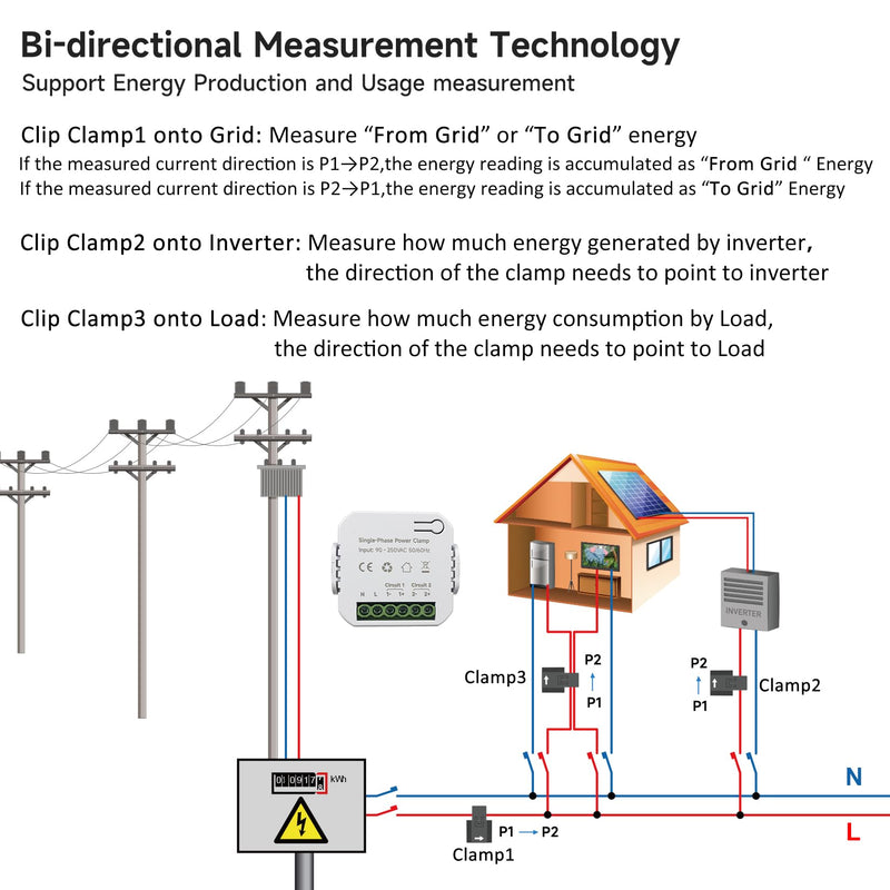 Smart Energy Monitor, Single Phase Clamp Electricity Meter with 2 * 80ACT Current Transformer, WiFi, Real-Time Electricity Monitor/Meter, Solar/Network Metering EPMC311-2*80A