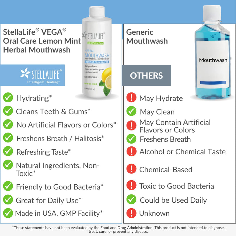 StellaLife Wellness Herbal Mouthwash – Natural Hydrading Alcohol-Free Oral Solution for Halitosis/Bad Breath Relief (Not Vega Rinse) Lemon Mint