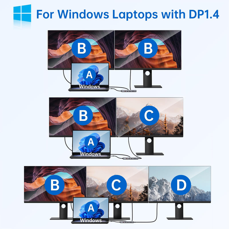 USB C Laptop Docking Station Dual Monitor Dual HDMI 4K DP Triple Display Hub, 13 in 1 MOKiN USB C Hub with 3 Monitors, DisplayPort, USB 3.1, RJ45, 100W PD, Card Reader, Audio/Mic, for Dell HP Lenovo Gray