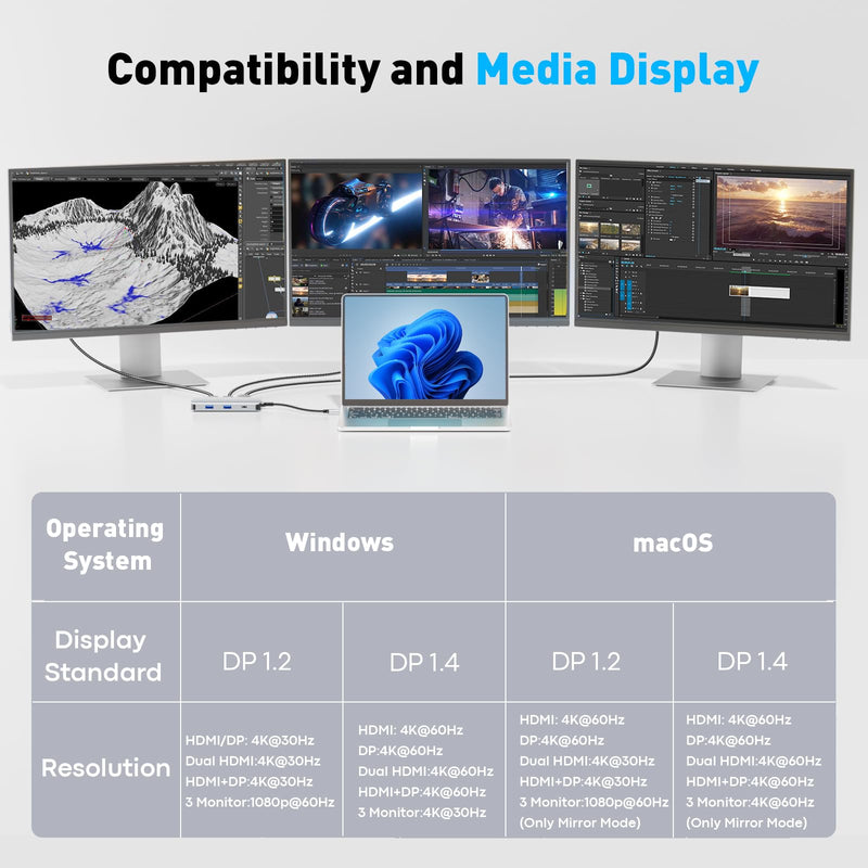 UANTIN Laptop Docking Station 3 Monitors, 8-in-1 USB C Dock with 2 HDMI, DP | USB C Docking Station Dual Monitor with 4K@60Hz HDMI, DisplayPort, USB A & C, 100W PD, USB C Hub Dongle for Dell,HP,Lenovo 11.8inch