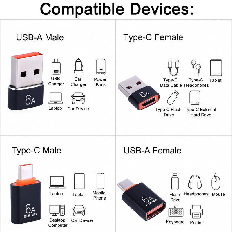 10pcs USB to USB C Adapter, USB A to C OTG Converter (Black) | Aluminum Alloy USB A to USB C Adapter Combo Pack Supports OTG Charging & Data Transfer for Devices