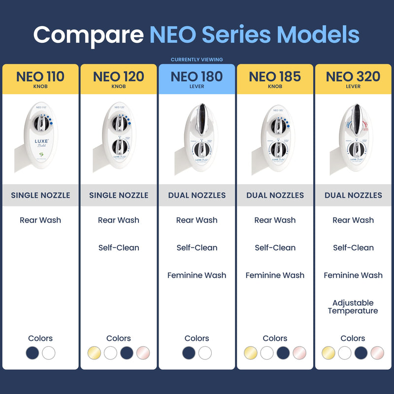 LUXE Bidet NEO 180 - Dual Nozzle, Self-Cleaning, Non-Electric Bidet Attachment for Toilet Seat, Adjustable Water Pressure, Rear & Feminine Wash, with Lever Control (White) White