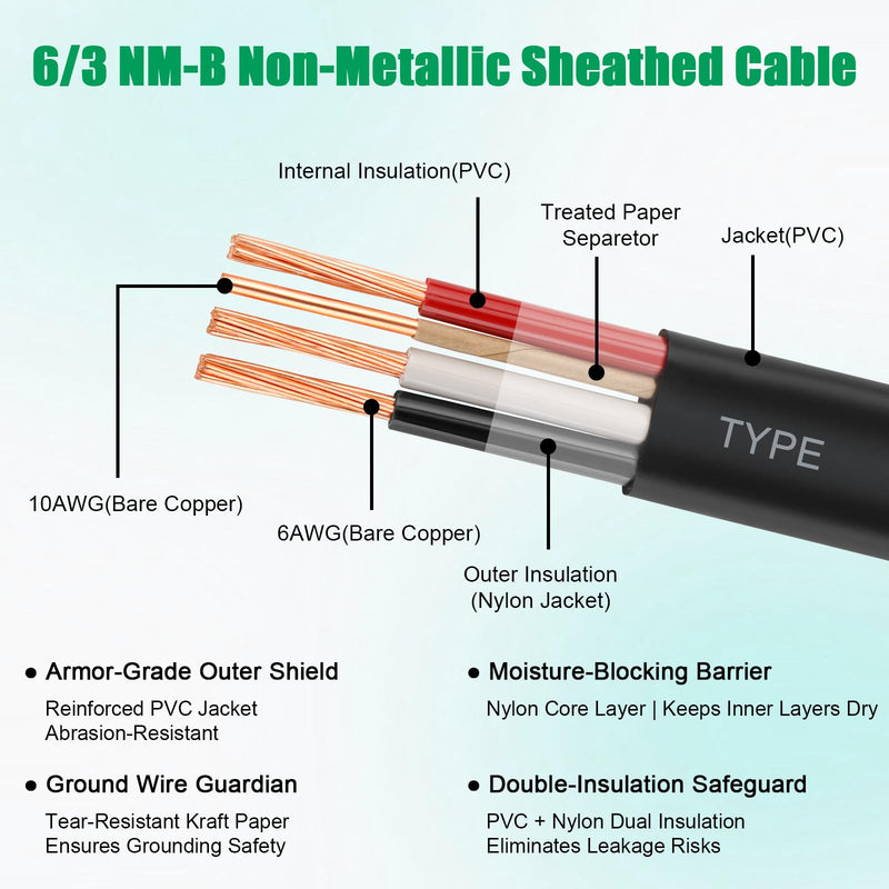 6/3 Wire with Ground - 5FT NM-B 6 Gauge Non-Metallic Sheathed Cable 100% Pure Copper 6 AWG 3 Conductor Residential Indoor Wire for Outlets, Switches, Other Loads and Lighting Wiring Projects etc. 6AWG/3