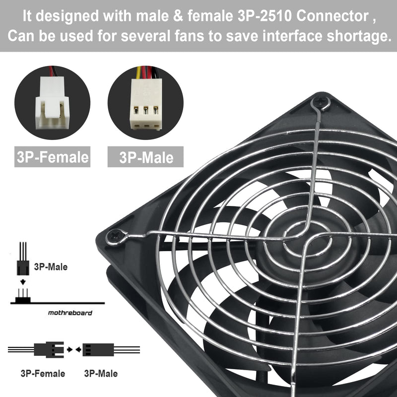 3-Pack 120mm 12V DC High Airflow Computer PC Case Fan 120x120x25mm Triple 3Pin 4.72inch Dual Ball Bearing Brushless Exhaust Cooling Fan for Mining Rig Frame Rack Air Miner PSU with Metal Guard 3000RPM 12V 120X120X25MM