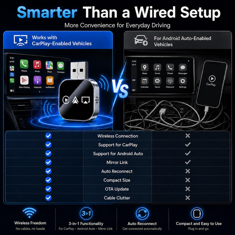 Car Accessories Screen Mirroring Adapter Auto Link Pro Carplay Movie Player 2026 TV for Apple Wireless Watch Bluetooth with iPhone Cute Gadgets Cool Electronics Automotive Video Drive