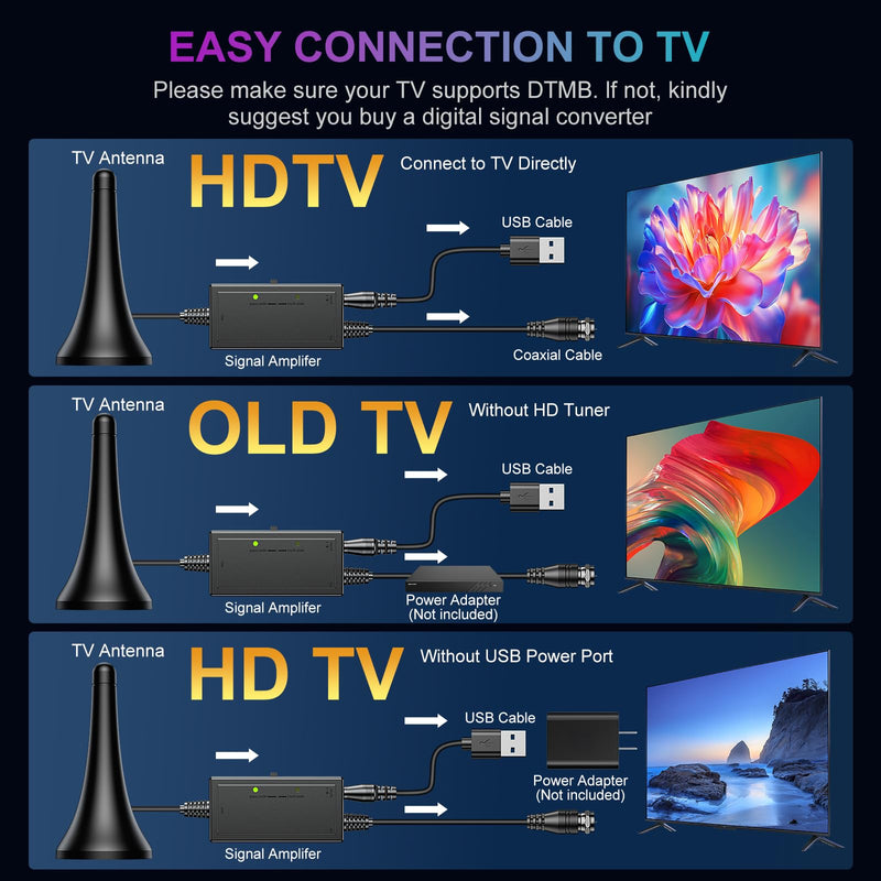 TV Antenna for Smart TV, Indoor Antenna for Local Channels, Long Range Reception, Supports 4K 1080p HD, Amplified Signal Booster, 9.84FT Coax Cable, Easy Installation ANT-CS8088