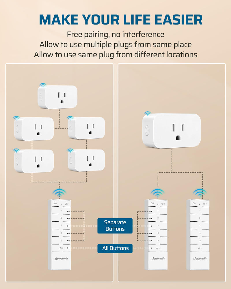 DEWENWILS Remote Control Outlet with All On/Off Button, Indoor Remote Outlet Switch for Lights, Lamps, Fan, 2 Mountable Brackets, 15A/1875W, 100FT, 2 Remote and 5 Outlets 2 Remote + 5 Outlet