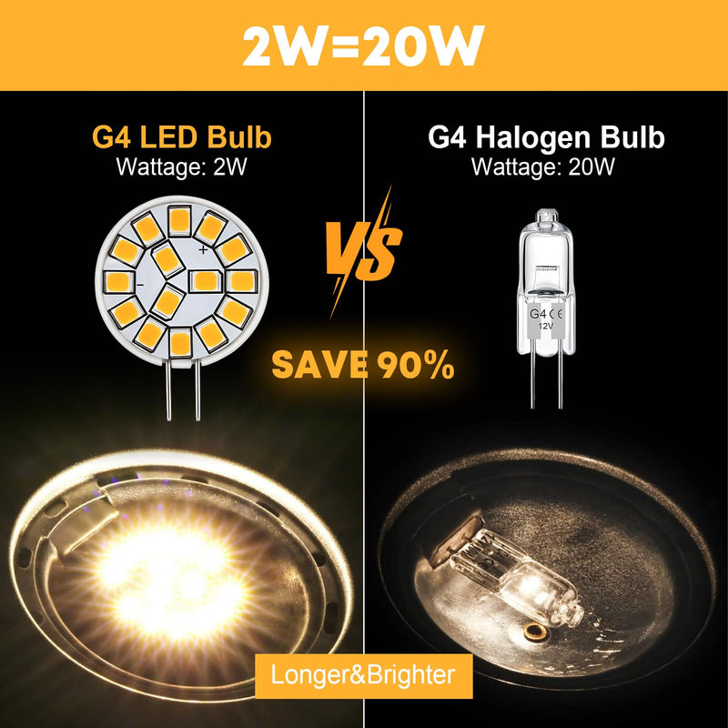 Kohree G4 LED Bulb 12V AC/DC Bi-Pin Base Ceiling Recessed Puck Light Bulb LED Replacement Halogen Bulb 20W Equivalent for RV Camper Trailer Motorhome 5th Wheel, Marine Boat (2 Watt, Warm White) 4 Pack 3000 Kelvin Warm White