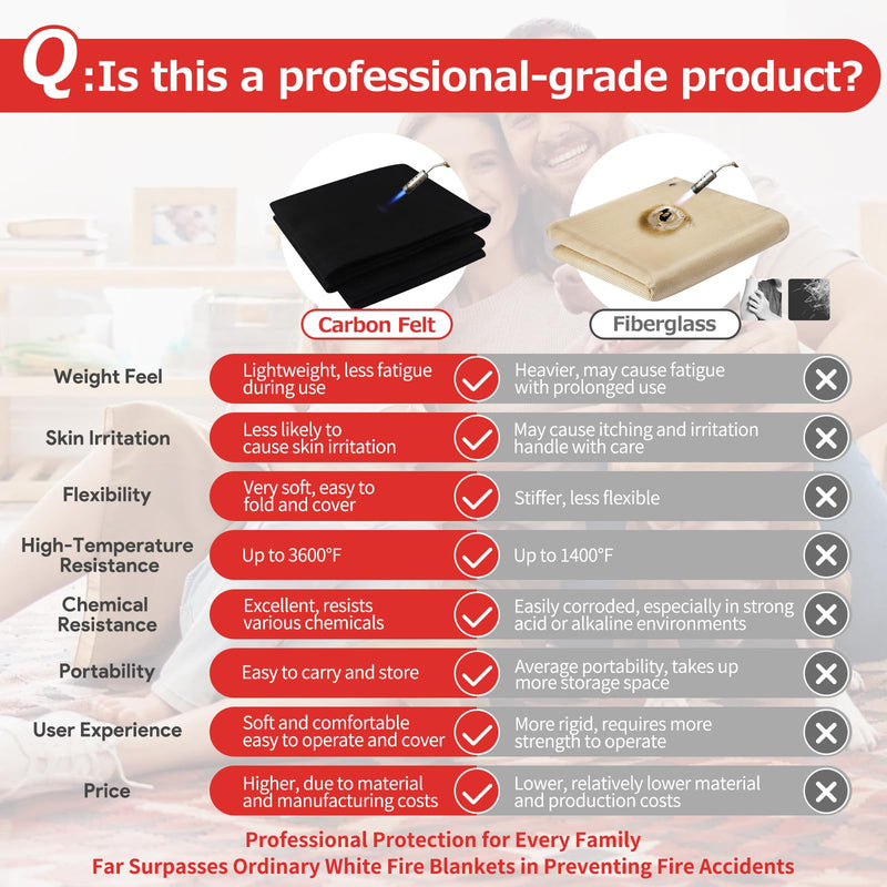 Matace 40x40 Inch Large Fireproof Welding Blanket & Pad, 5mm Thickened Fire Resistant Carbon Felt Cloth, Flame Retardant Fabric, Heat Shield for Grill Cover, Soldering, Firepit, Smoker, Black 40x40" 1 Piece 1/5 Inch (5mm)