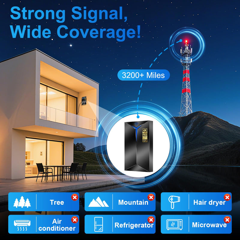 2026 Premium TV Antenna Indoor/Outdoor, 3200+ Miles Long Range for Local Channels, HDTV Antenna for Smart TV - Supports 8K 4K 1080P HD, Clear Reception, Easy Setup with 26ft Cable