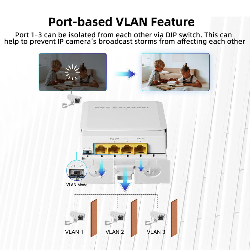 MokerLink Outdoor 4 Port Gigabit PoE Switch/Extender, IEEE 802.3 af/at PoE Repeater, 10/100/1000Mbps, 1 PoE in 3 PoE Out, Powered by PoE, Wall Mount Waterproof POE Passthrough Switch 1000M Outdoor
