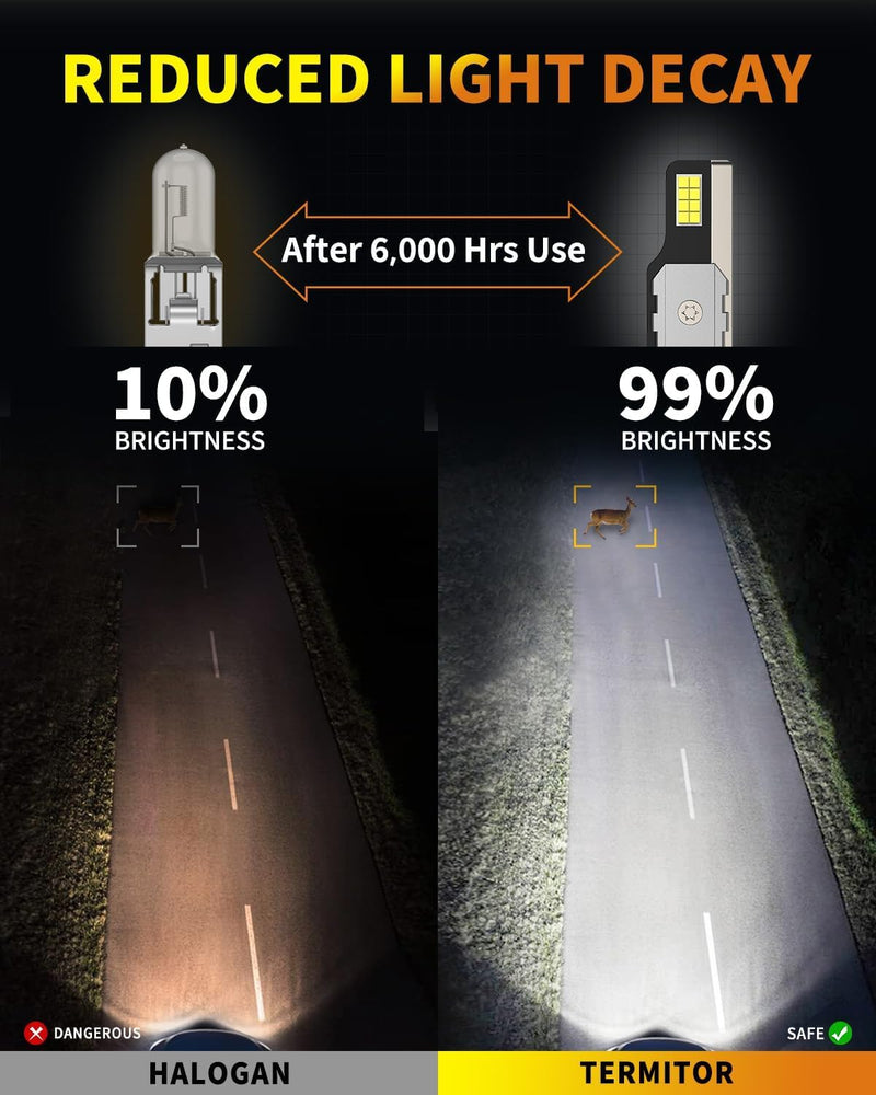 Upgraded H1 Light Bulbs, 900% Brightness with 16 CSP Chips, Real 1:1 Halogen Size, 6500K White, Canbus Ready Off Road Light Bulbs Assembly, Pack of 2 H1/H1LL