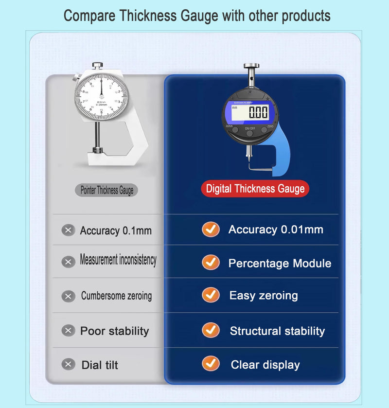 Digital Thickness Gauge Thickness Measuring Indicator | Measuring Range 0-10mm0.0005''/0.01 mm with LCD Display Thickness Gauge , for Hollow Tubes, Round Tubes(JT) Percentage Gauge Pointed 10MM