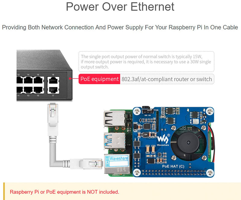Power Over Ethernet (C) for Raspberry Pi 4B/3B+, POE HAT Board with Cooling Fan,Support IEEE 802.3af/at-Compliant Network,5V USB-A & 12V Header Outputs to Use More Peripherals C Version with High Power