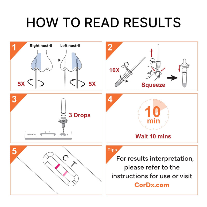 CorDx TyFast at-Home COVID-19 Antigen Rapid Test Kit, Easy, Accurate, Fast Results in 10 Minutes. (20-Pack) 20
