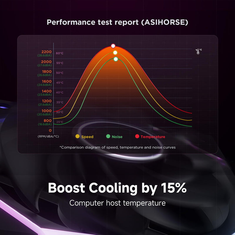 AsiaHorse Nyota Ultra 120mm PC Case Fan - Space-Inspired Design (Infinity Mirror + RGB Ring), 9 Blades 58.5 CFM, Modular Build, Ultra-Quiet Silicone Pads, PWM Control-Quiet Hydro Bearing 3 Pack-120mm Black-Reverse Blade