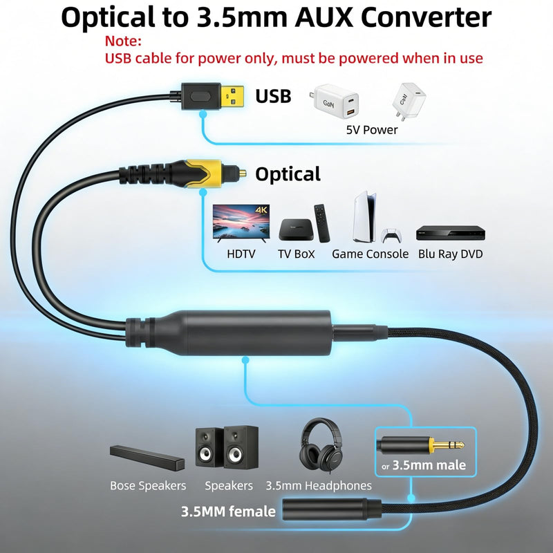 192KHz DAC Optical to 3.5mm Converter Kit, Optical Audio Cable to AUX Adapter, Unidirectional Digital to Analog Audio Adapter with 2 Cables (M/M & M/F) for TV, Speakers & Headphones, 10Ft