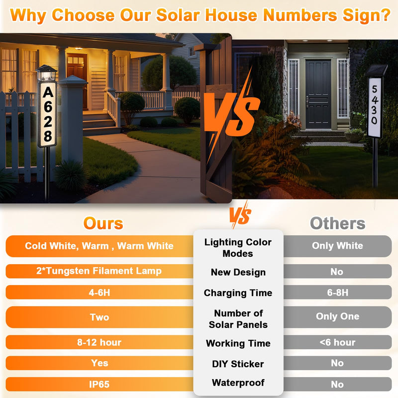 Solar Address Sign, Lighted House Numbers for Outside with Dual Solar Panels, 3 Color LED Illuminated Address Plaque Outdoor with Stake, Waterproof Solar Powered Address Numbers for House Yard Street Black
