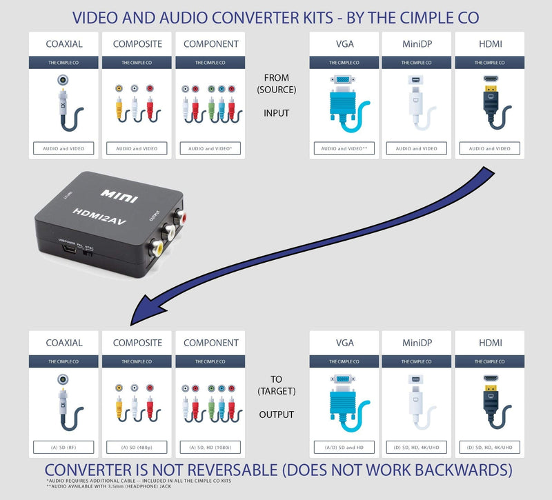 THE CIMPLE CO - HDMI to RCA Converter (Digital to Analog Converter) - Converts from HDMI - Does not Work in Reverse - Down CONVERTS - White Kit