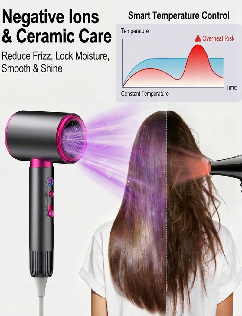 Ionic Hair Dryer 2200W with Diffuser & Concentrator, Fast Drying | 3 Heat & 2 Speed Settings, Cool Shot, Lightweight Design and Quiet Airflow for Women, Men, Curls and Daily Styling