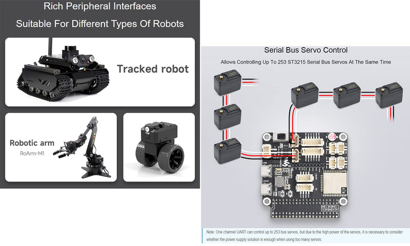 General Multi-Functional Driver Board for Robots, Based on ESP32-WROOM-32 Module, Support WiFi, Bluetooth and ESP-Now Communications, Compatible with Raspberry Pi and Jetson Nano