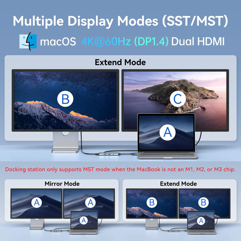 Docking Station for MacBook Pro Air,MOKiN USBC Docking Station Dual Monitor | Dual HDMI Adapter Hub for Mac MacBook Pro with 2*HDMI(4K@60Hz),3*USB 3.0,Card Reader,100W PD USB C Port Mac Docking Station 8-IN-2 MacBook Docking Station