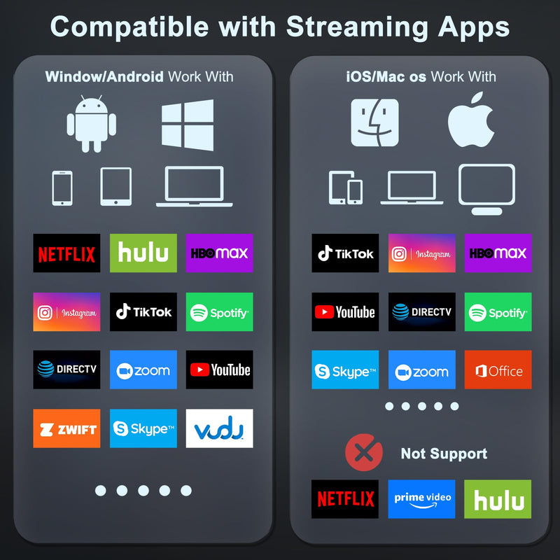 Wireless HDMI Display Adapter, 4K Decoding 1080P@60Hz Screen Mirroring Cable, Plug and Play No WiFi/App/Bluetooth, 5G Dual Band AirPlay Miracast Dongle for iPhone Android PC to TV Projector Monitor Black
