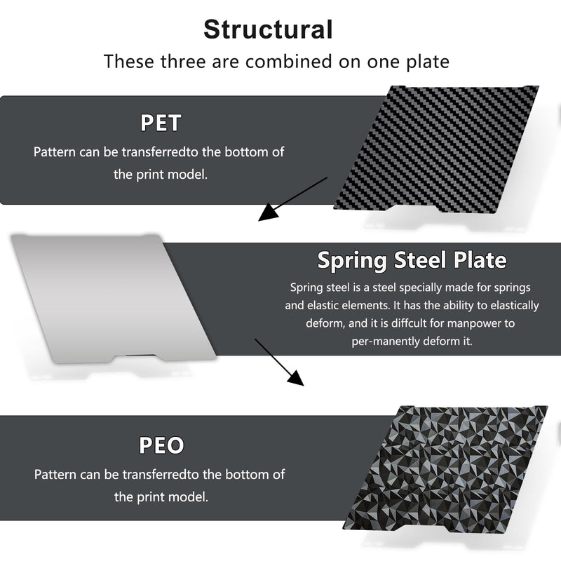 355x346mm H2D Build Plate for Bambu Lab H2D/H2S,Double Sided PEO PET Flexible Removable Spring Steel Heated Printing Bed Platform,Removable Heated Bed for H2D Combo/H2S(Carbon Fiber+Diamond) PEO PET Plate(Black)