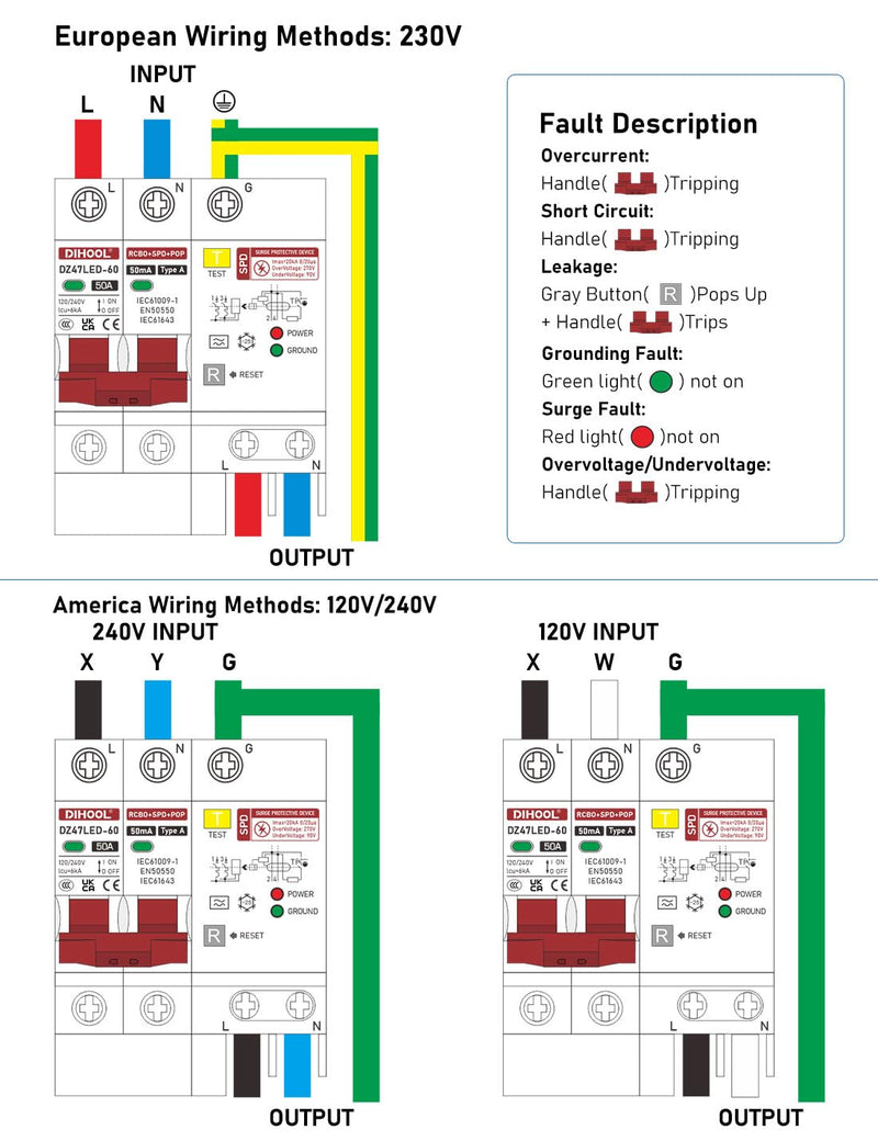 DIHOOL 50 Amp GFCI Breaker for Hot Tub Disconnect, 50A Miniature Circuit Breakers 240V with Panel Surge Protector