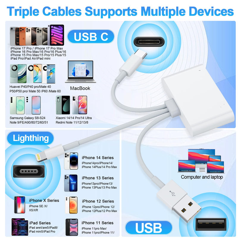 Memory Stick Pro Duo Adapter - 4-in-3 Multi Memory Card Reader with Triple Lightning/USB-C/USB-A for SD/Micro SD/MS/xD-Picture-Card, Sony Cybershot Memory Stick Pro Duo Adapter for iPhone/Android/PC