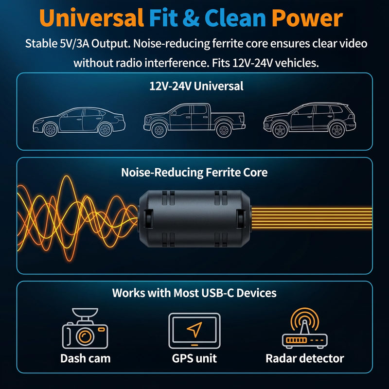 Dash Cam Hardwire Kit USB C with LED Voltage Display,4-Level Adjustable Low Voltage Protection (11.6V-12.5V),3-Lead Acc Power Cable for 24/7 Parking Mode,12V-24V to 5V/3A Adapter for Dash Camera,GPS