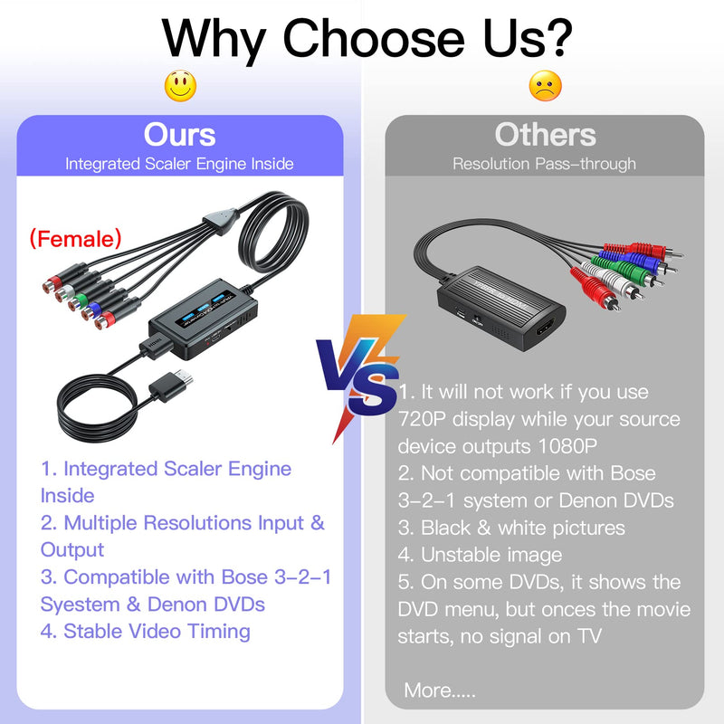 Female Component to HDMI Converter with Scaling Function for PS2/NGC/Xbox/Wii with Male Component, YPbPr to HDMI Scaler Converter with HDMI and Integrated Component Cables, RGB to HDMI Converter…